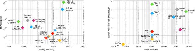 Figure 1 for GDI: Rethinking What Makes Reinforcement Learning Different From Supervised Learning