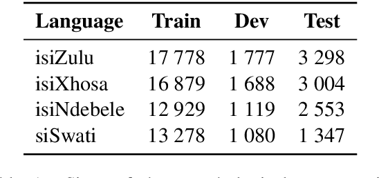 Figure 2 for Canonical and Surface Morphological Segmentation for Nguni Languages