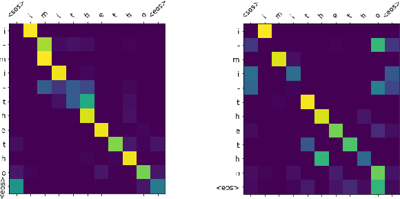 Figure 3 for Canonical and Surface Morphological Segmentation for Nguni Languages