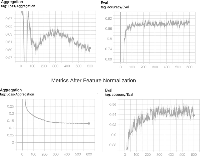Figure 3 for Applied Federated Learning: Architectural Design for Robust and Efficient Learning in Privacy Aware Settings