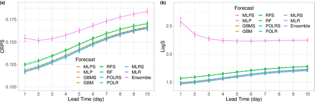 Figure 1 for Machine learning for total cloud cover prediction