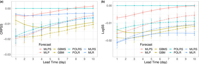 Figure 2 for Machine learning for total cloud cover prediction