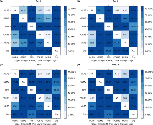 Figure 3 for Machine learning for total cloud cover prediction