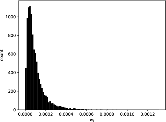 Figure 1 for Optimal Representative Sample Weighting