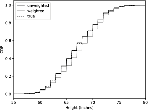 Figure 3 for Optimal Representative Sample Weighting