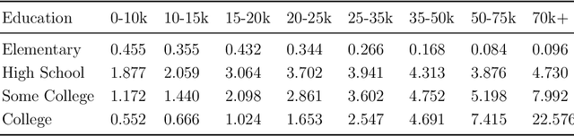 Figure 4 for Optimal Representative Sample Weighting