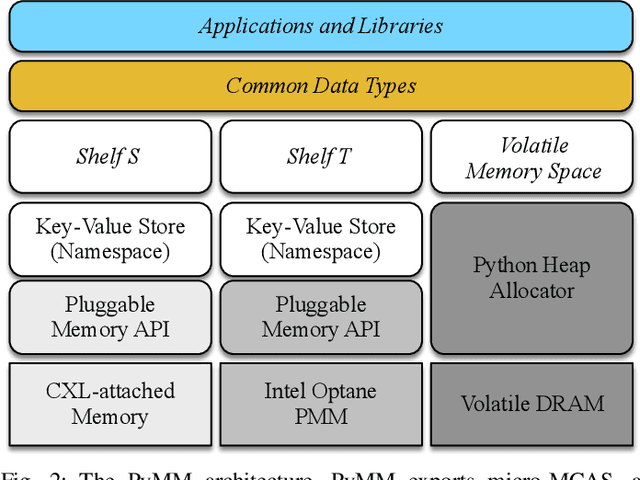Figure 2 for Non-Volatile Memory Accelerated Geometric Multi-Scale Resolution Analysis