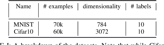 Figure 4 for Non-Volatile Memory Accelerated Geometric Multi-Scale Resolution Analysis