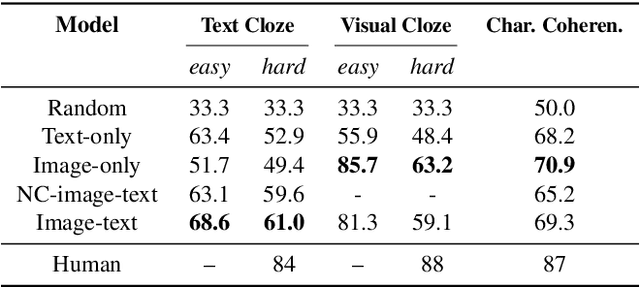 Figure 4 for The Amazing Mysteries of the Gutter: Drawing Inferences Between Panels in Comic Book Narratives