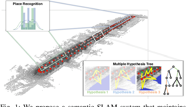 Figure 1 for Multiple Hypothesis Semantic Mapping for Robust Data Association