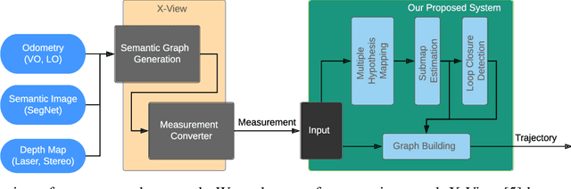 Figure 2 for Multiple Hypothesis Semantic Mapping for Robust Data Association