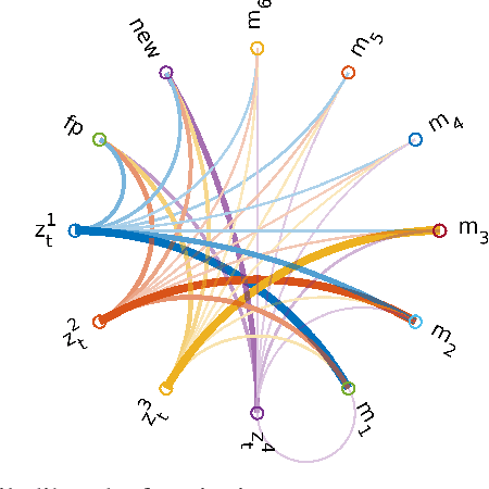 Figure 3 for Multiple Hypothesis Semantic Mapping for Robust Data Association