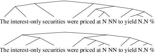 Figure 1 for Latent Tree Learning with Ordered Neurons: What Parses Does It Produce?