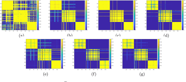 Figure 2 for A Manifold Proximal Linear Method for Sparse Spectral Clustering with Application to Single-Cell RNA Sequencing Data Analysis