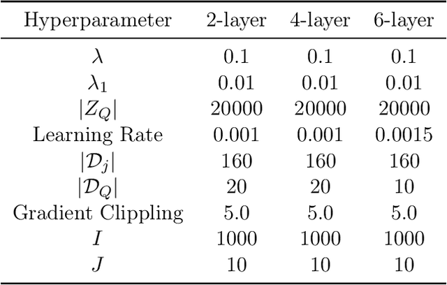 Figure 2 for Provably Correct Optimization and Exploration with Non-linear Policies