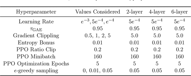 Figure 4 for Provably Correct Optimization and Exploration with Non-linear Policies