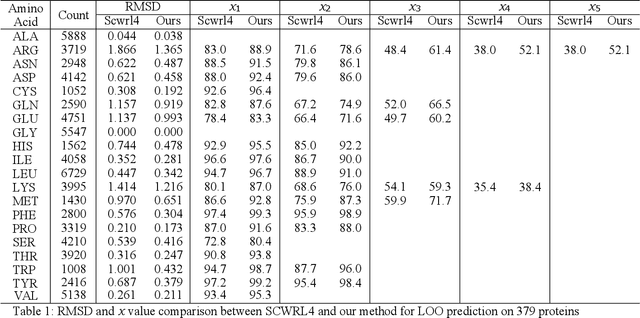 Figure 1 for Molecular modeling with machine-learned universal potential functions