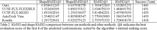 Figure 3 for Molecular modeling with machine-learned universal potential functions