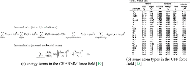 Figure 2 for Molecular modeling with machine-learned universal potential functions