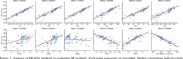 Figure 4 for NTIRE 2022 Challenge on Perceptual Image Quality Assessment