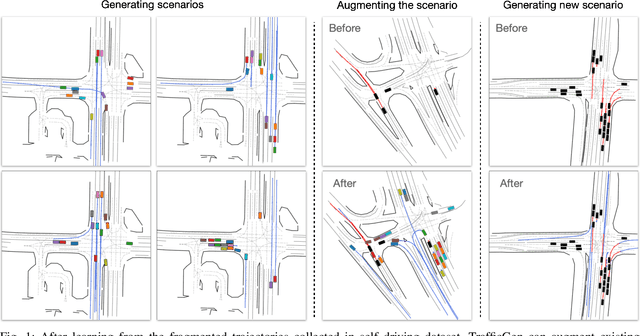 Figure 1 for TrafficGen: Learning to Generate Diverse and Realistic Traffic Scenarios