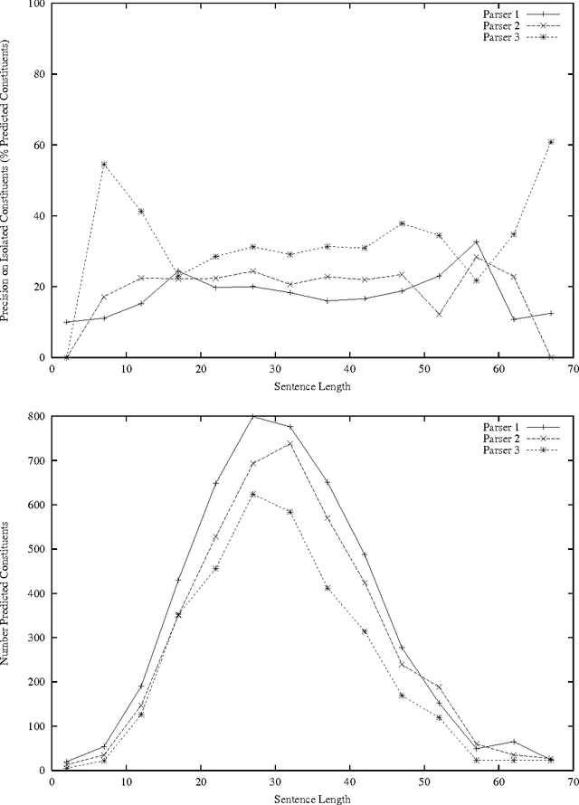 Figure 3 for Exploiting Diversity for Natural Language Parsing