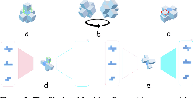 Figure 3 for Introducing Variational Autoencoders to High School Students