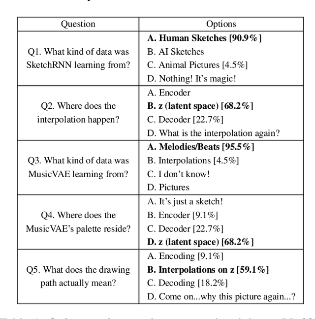 Figure 2 for Introducing Variational Autoencoders to High School Students