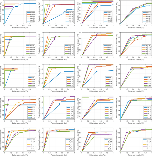 Figure 3 for Reweighted Infrared Patch-Tensor Model With Both Non-Local and Local Priors for Single-Frame Small Target Detection