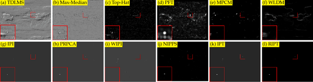 Figure 4 for Reweighted Infrared Patch-Tensor Model With Both Non-Local and Local Priors for Single-Frame Small Target Detection
