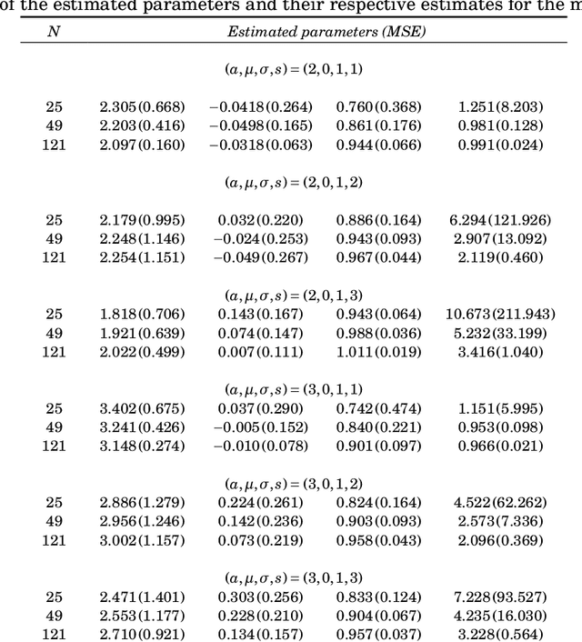 Figure 2 for The Gamma Generalized Normal Distribution: A Descriptor of SAR Imagery