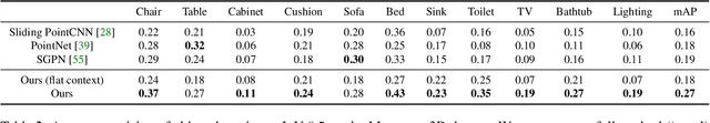 Figure 4 for Hierarchy Denoising Recursive Autoencoders for 3D Scene Layout Prediction