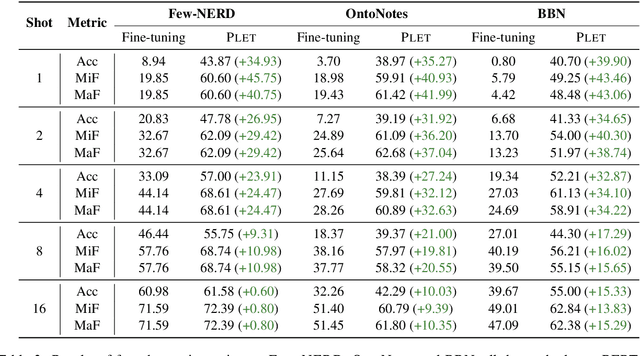 Figure 4 for Prompt-Learning for Fine-Grained Entity Typing