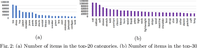 Figure 3 for Fashion Captioning: Towards Generating Accurate Descriptions with Semantic Rewards