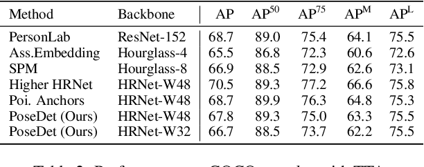 Figure 4 for PoseDet: Fast Multi-Person Pose Estimation Using Pose Embedding