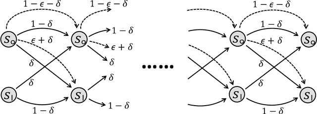 Figure 3 for Near-Optimal Regret Bounds for Model-Free RL in Non-Stationary Episodic MDPs