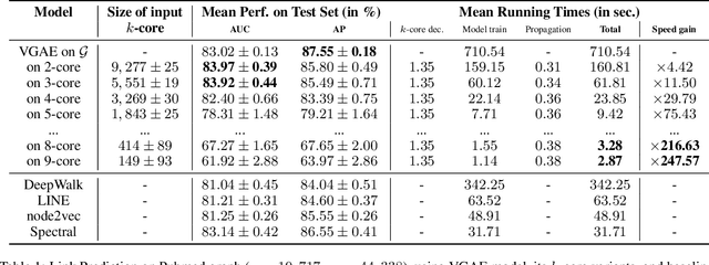 Figure 2 for A Degeneracy Framework for Scalable Graph Autoencoders