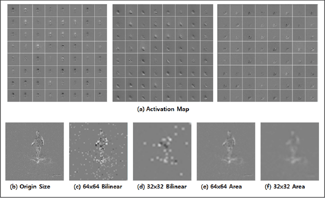 Figure 3 for Embedded Real-Time Fall Detection Using Deep Learning For Elderly Care