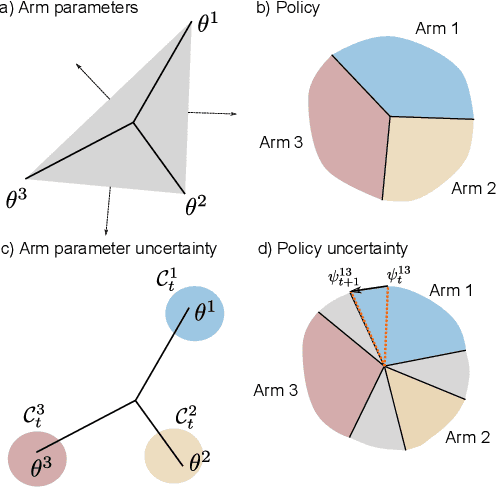 Figure 2 for Rarely-switching linear bandits: optimization of causal effects for the real world