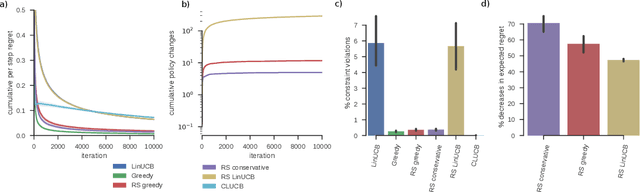 Figure 3 for Rarely-switching linear bandits: optimization of causal effects for the real world