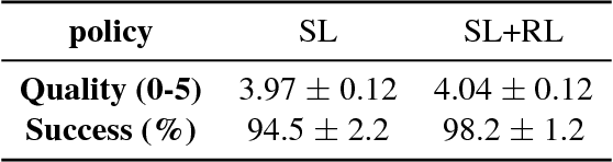 Figure 4 for Continuously Learning Neural Dialogue Management