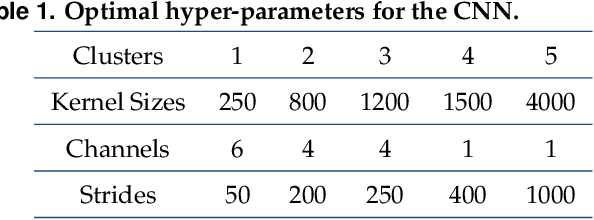 Figure 1 for Classifying Multi-Gas Spectrums using Monte Carlo KNN and Multi-Resolution CNN