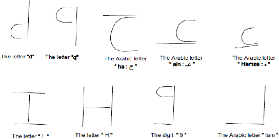 Figure 4 for Neural Architecture based on Fuzzy Perceptual Representation For Online Multilingual Handwriting Recognition