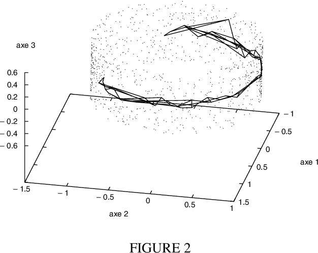Figure 2 for Une adaptation des cartes auto-organisatrices pour des données décrites par un tableau de dissimilarités