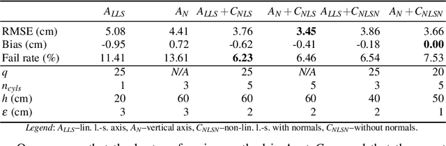 Figure 2 for Automatic 3D Mapping for Tree Diameter Measurements in Inventory Operations
