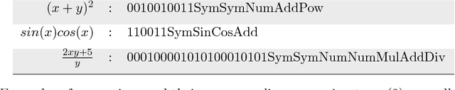 Figure 2 for Structural Isomprphism in Mathematical Expressions: A Simple Coding Scheme