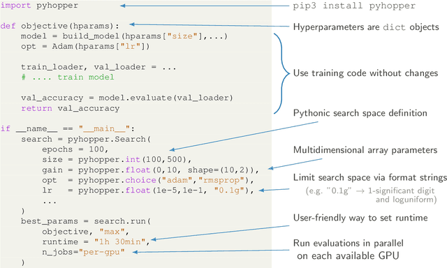 Figure 1 for PyHopper -- Hyperparameter optimization