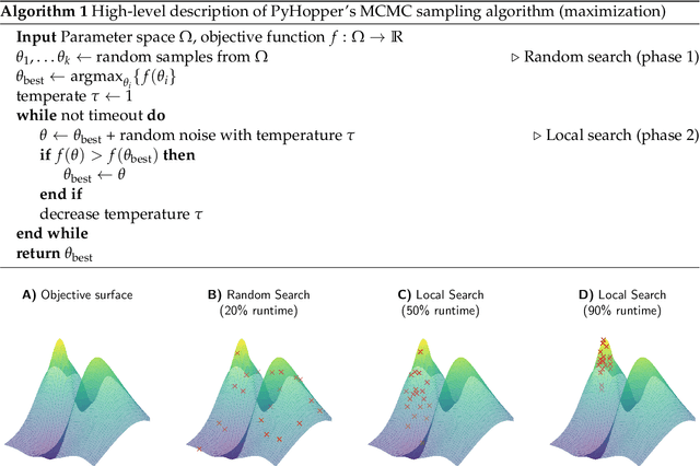 Figure 3 for PyHopper -- Hyperparameter optimization