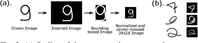 Figure 3 for Learning and Real-time Classification of Hand-written Digits With Spiking Neural Networks