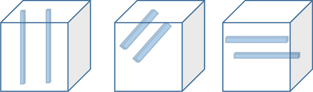 Figure 3 for Block-Randomized Stochastic Proximal Gradient for Low-Rank Tensor Factorization